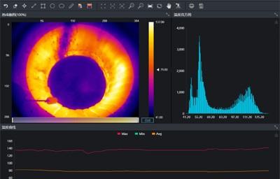 高爐紅外熱像儀